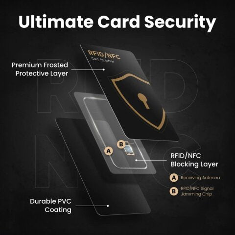 Protect Your Money, Data & Identity With Shieldality